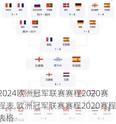 欧洲冠军联赛赛程2020赛程表,欧洲冠军联赛赛程2020赛程表格