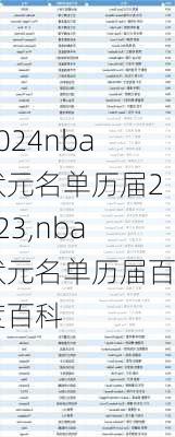 nba状元名单历届2023,nba状元名单历届百度百科