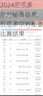 厄瓜多尔对秘鲁结果,厄瓜多尔对秘鲁比赛结果