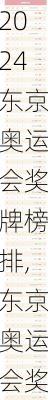 东京奥运会奖牌榜排,东京奥运会奖牌榜排名表