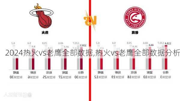 热火vs老鹰全部数据,热火vs老鹰全部数据分析