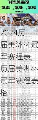 历届美洲杯冠军赛程表,历届美洲杯冠军赛程表格