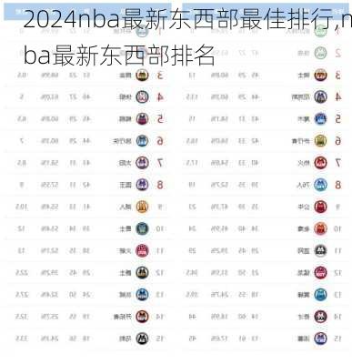 nba最新东西部最佳排行,nba最新东西部排名