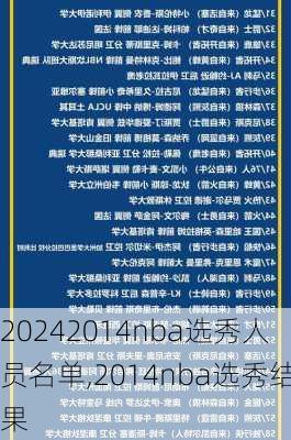 2014nba选秀人员名单,2014nba选秀结果