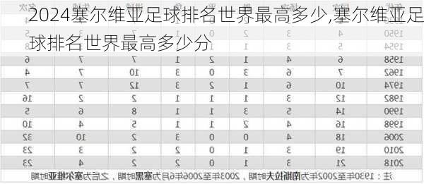 塞尔维亚足球排名世界最高多少,塞尔维亚足球排名世界最高多少分