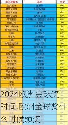 欧洲金球奖时间,欧洲金球奖什么时候颁奖