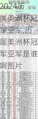 历届美洲杯冠军亚军,历届美洲杯冠军亚军是谁啊图片