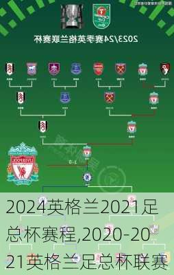 英格兰2021足总杯赛程,2020-2021英格兰足总杯联赛