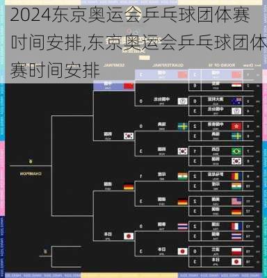 东京奥运会乒乓球团体赛吋间安排,东京奥运会乒乓球团体赛时间安排