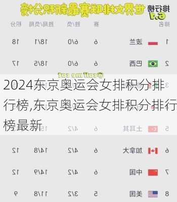 东京奥运会女排积分排行榜,东京奥运会女排积分排行榜最新