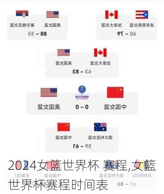 女篮世界杯 赛程,女篮世界杯赛程时间表