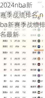 nba新赛季战绩排名,nba新赛季战绩排名最新