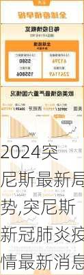 突尼斯最新局势,突尼斯新冠肺炎疫情最新消息