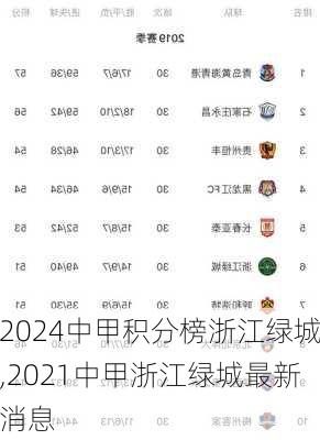 中甲积分榜浙江绿城,2021中甲浙江绿城最新消息