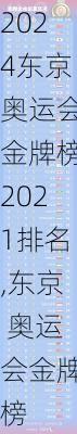 东京奥运会金牌榜2021排名,东京 奥运会金牌榜