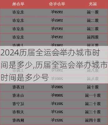 历届全运会举办城市时间是多少,历届全运会举办城市时间是多少号