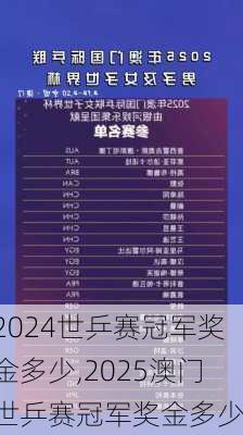 世乒赛冠军奖金多少,2025澳门世乒赛冠军奖金多少