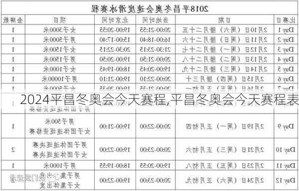 平昌冬奥会今天赛程,平昌冬奥会今天赛程表