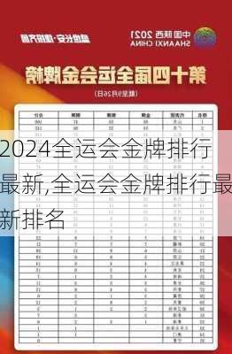全运会金牌排行最新,全运会金牌排行最新排名