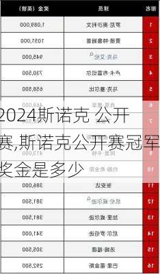 斯诺克 公开赛,斯诺克公开赛冠军奖金是多少