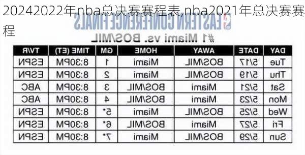 2022年nba总决赛赛程表,nba2021年总决赛赛程