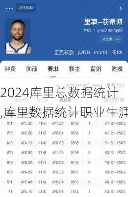 库里总数据统计,库里数据统计职业生涯