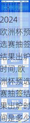 欧洲杯预选赛抽签结果出炉时间,欧洲杯预选赛抽签结果出炉时间是多少