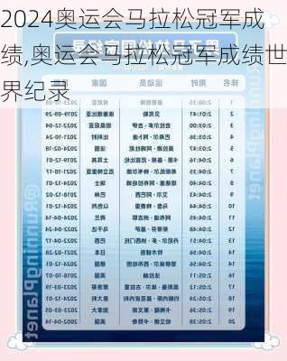 奥运会马拉松冠军成绩,奥运会马拉松冠军成绩世界纪录