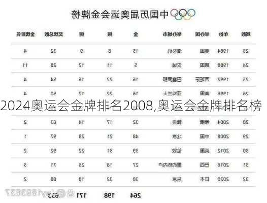 奥运会金牌排名2008,奥运会金牌排名榜