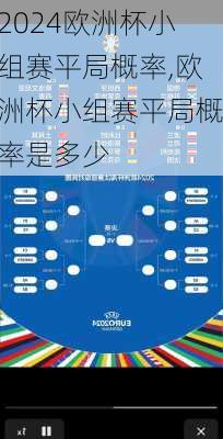 欧洲杯小组赛平局概率,欧洲杯小组赛平局概率是多少