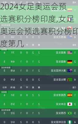 女足奥运会预选赛积分榜印度,女足奥运会预选赛积分榜印度第几