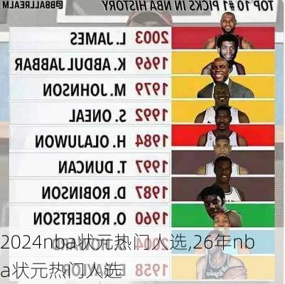 nba状元热门人选,26年nba状元热门人选