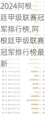 阿根廷甲级联赛冠军排行榜,阿根廷甲级联赛冠军排行榜最新