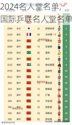 名人堂名单,国际乒联名人堂名单