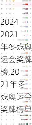 2021年冬残奥运会奖牌榜,2021年冬残奥运会奖牌榜单