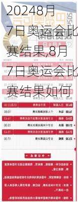 8月7日奥运会比赛结果,8月7日奥运会比赛结果如何