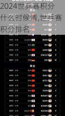 世乒赛积分什么时候清,世乒赛积分排名