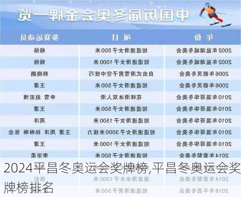 平昌冬奥运会奖牌榜,平昌冬奥运会奖牌榜排名