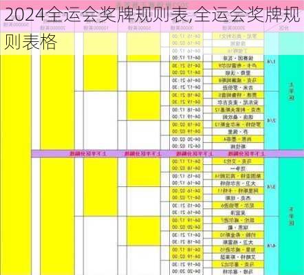 全运会奖牌规则表,全运会奖牌规则表格