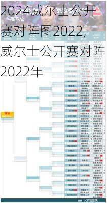 威尔士公开赛对阵图2022,威尔士公开赛对阵图2022年