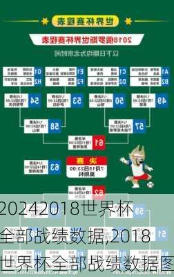 2018世界杯全部战绩数据,2018世界杯全部战绩数据图