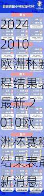 2010欧洲杯赛程结果表最新,2010欧洲杯赛程结果表最新消息