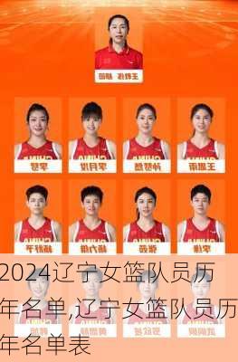 辽宁女篮队员历年名单,辽宁女篮队员历年名单表
