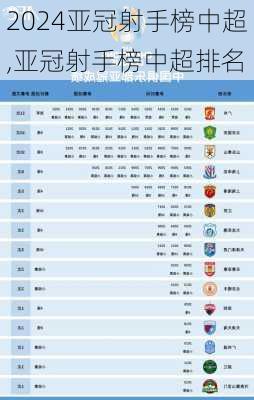 亚冠射手榜中超,亚冠射手榜中超排名
