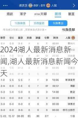 湖人最新消息新闻,湖人最新消息新闻今天