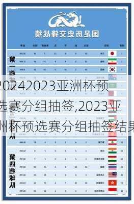 2023亚洲杯预选赛分组抽签,2023亚洲杯预选赛分组抽签结果