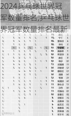 乒乓球世界冠军数量排名,乒乓球世界冠军数量排名最新