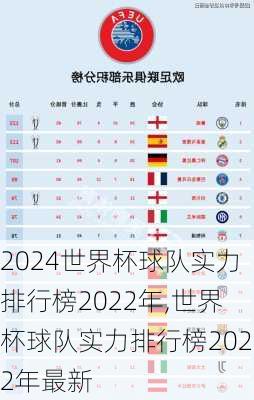 世界杯球队实力排行榜2022年,世界杯球队实力排行榜2022年最新