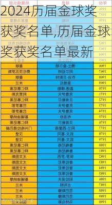 历届金球奖获奖名单,历届金球奖获奖名单最新