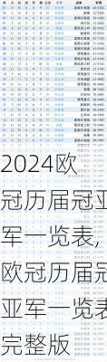 欧冠历届冠亚军一览表,欧冠历届冠亚军一览表完整版